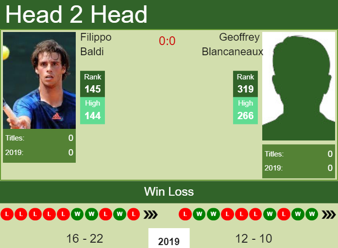 Prediction-and-head-to-head-Filippo-Baldi-vs.-Geoffrey-Blancaneaux Prediction and head to head Filippo Baldi vs. Geoffrey Blancaneaux