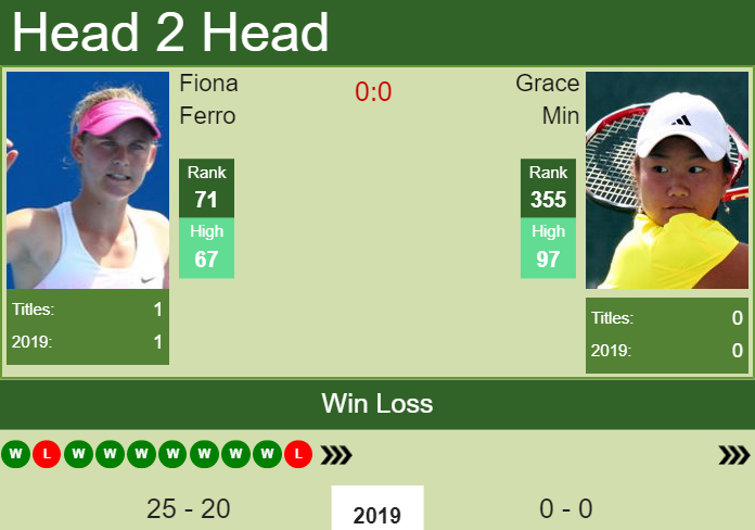 Prediction-and-head-to-head-Fiona-Ferro-vs.-Grace-Min-MSbPPmGWns Prediction and head to head Fiona Ferro vs. Grace Min