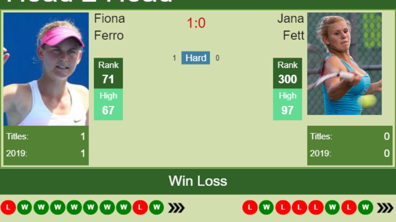 H2H Fiona Ferro vs