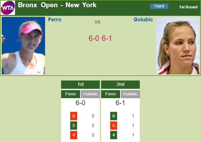Prediction-and-head-to-head-Fiona-Ferro-vs.-Viktorija-Golubic-GM5lIyWnLt Prediction and head to head Fiona Ferro vs. Viktorija Golubic