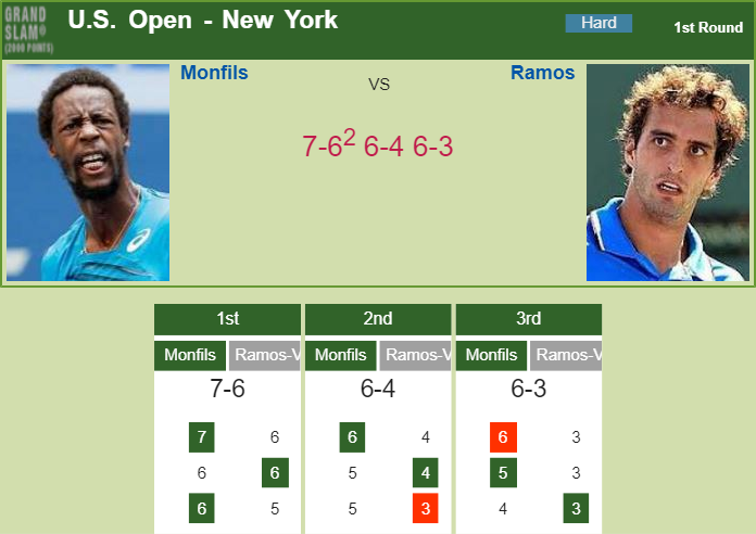 Prediction and head to head Gael Monfils vs. Albert Ramos-Vinolas