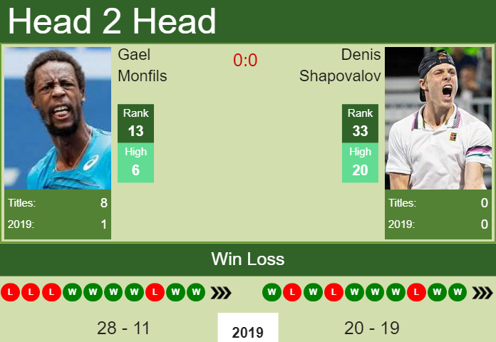 Gael Monfils vs. Denis Shapovalov U.S. Open 