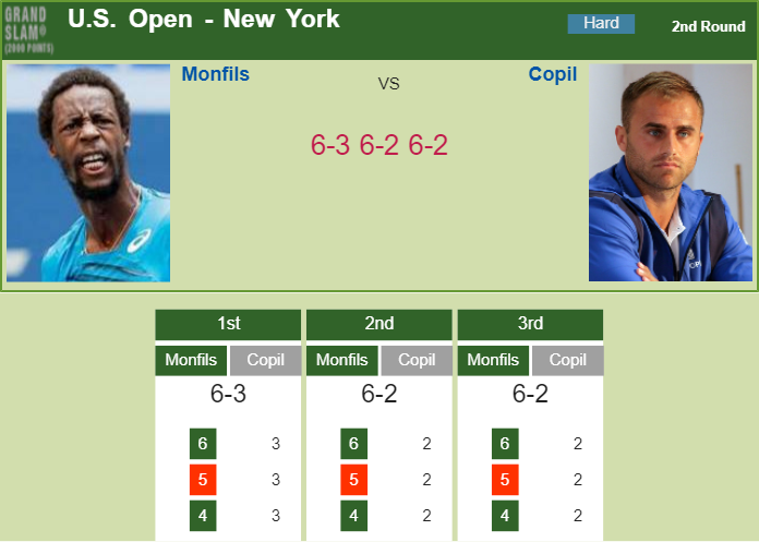 Prediction and head to head Gael Monfils vs. Marius Copil