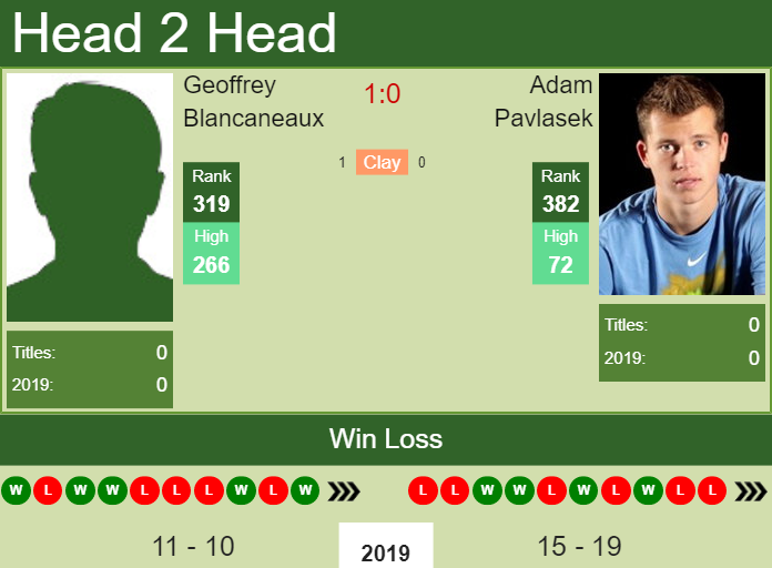 Prediction and head to head Geoffrey Blancaneaux vs. Adam Pavlasek