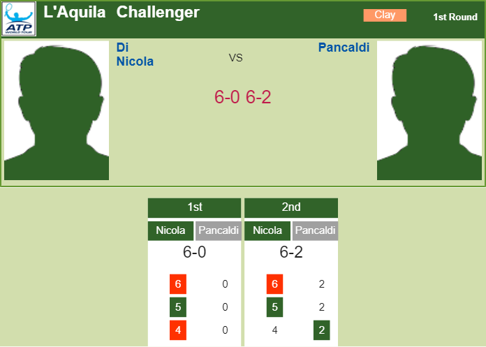 Prediction-and-head-to-head-Gianluca-Di-Nicola-vs.-Luca-Pancaldi-dPwnJ82Br0 Prediction and head to head Gianluca Di Nicola vs. Luca Pancaldi