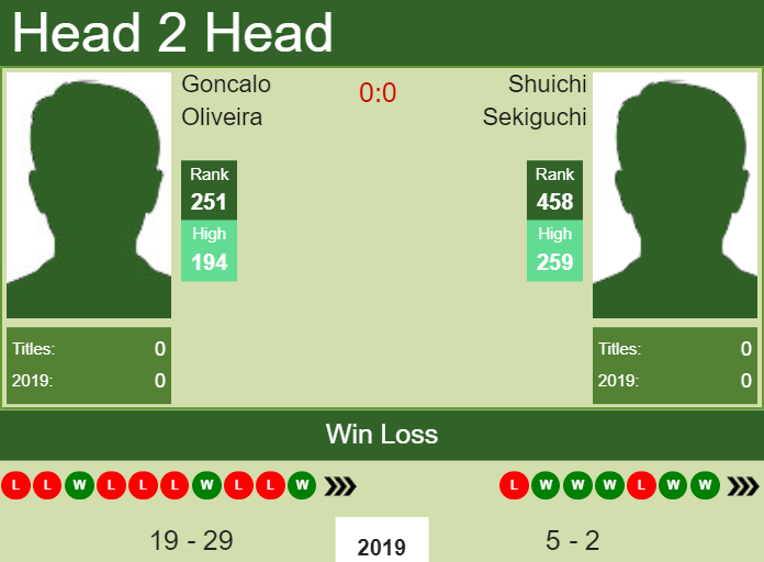 Prediction and head to head Goncalo Oliveira vs. Shuichi Sekiguchi