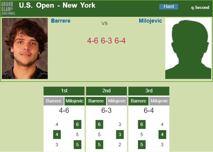 Prediction-and-head-to-head-Gregoire-Barrere-vs.-Nikola-Milojevic-9yGZROVrEN Prediction and head to head Gregoire Barrere vs. Nikola Milojevic