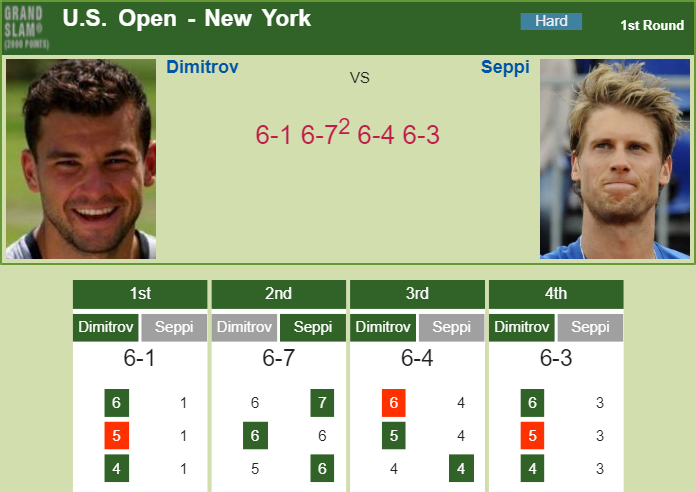 Prediction-and-head-to-head-Grigor-Dimitrov-vs.-Andreas-Seppi-6s3RcoeBKH Prediction and head to head Grigor Dimitrov vs. Andreas Seppi
