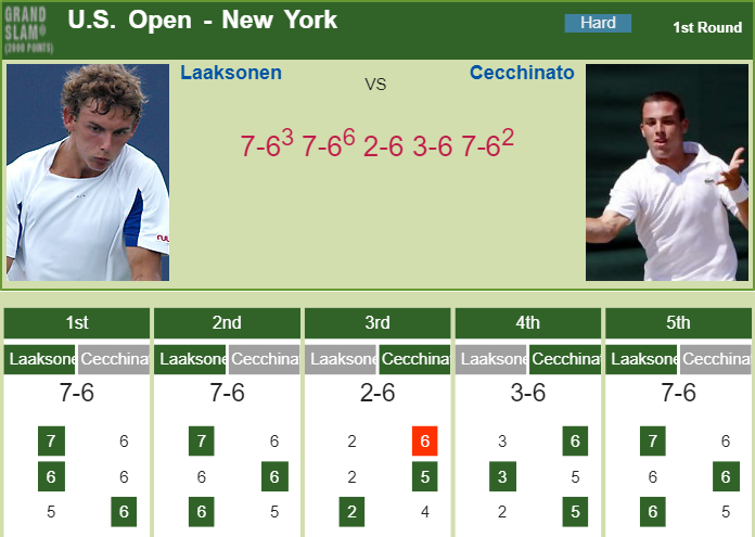 Prediction and head to head Henri Laaksonen vs. Marco Cecchinato