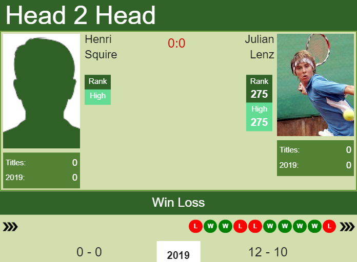 Prediction and head to head Henri Squire vs. Julian Lenz