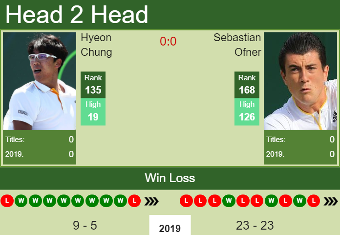 H2H, prediction of Claire Liu vs Emina Bektas in Monastir with