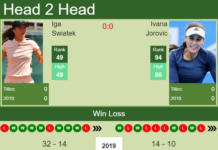 Prediction-and-head-to-head-Iga-Swiatek-vs.-Ivana-Jorovic-M8NFgk6IGQ Prediction and head to head Iga Swiatek vs. Ivana Jorovic