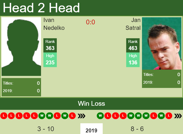 Prediction and head to head Ivan Nedelko vs. Jan Satral