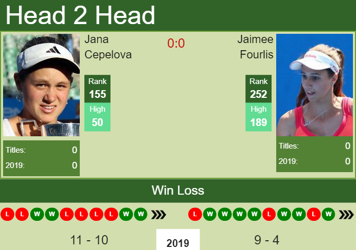 Prediction-and-head-to-head-Jana-Cepelova-vs.-Jaimee-Fourlis-WmRzrC9BSP Prediction and head to head Jana Cepelova vs. Jaimee Fourlis