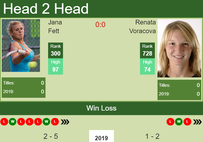 Prediction-and-head-to-head-Jana-Fett-vs.-Renata-Voracova-slhRiY96o7 Prediction and head to head Jana Fett vs. Renata Voracova