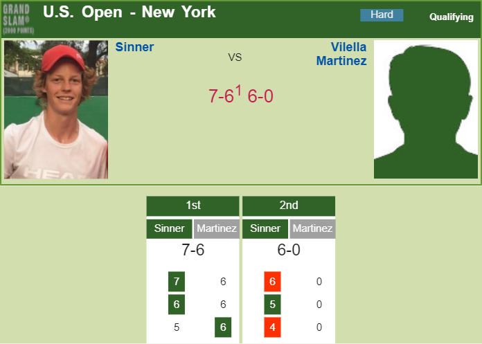 Prediction and head to head Jannik Sinner vs. Mario Vilella Martinez