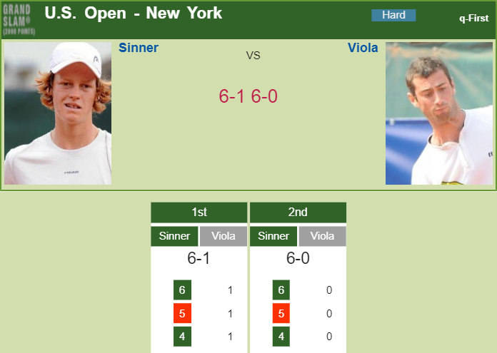 Prediction and head to head Jannik Sinner vs. Matteo Viola