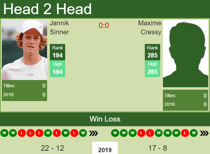 Prediction and head to head Jannik Sinner vs. Maxime Cressy