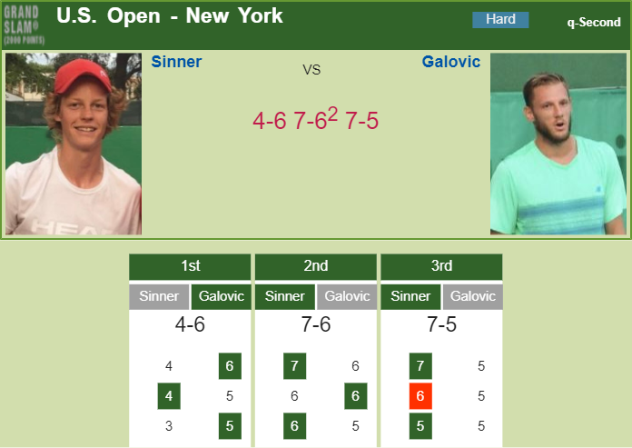 Prediction and head to head Jannik Sinner vs. Viktor Galovic