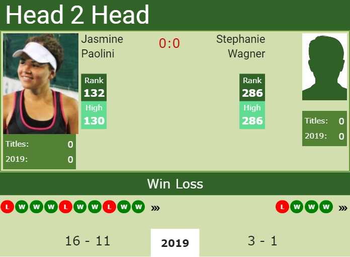 H2H Jasmine Paolini vs. Stephanie Wagner | Karlsruhe preview, odds, prediction Prediction and head to head Jasmine Paolini vs. Stephanie Wagner
