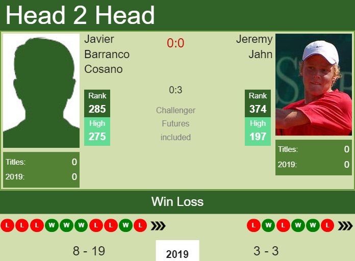 Prediction-and-head-to-head-Javier-Barranco-Cosano-vs.-Jeremy-Jahn Prediction and head to head Javier Barranco Cosano vs. Jeremy Jahn