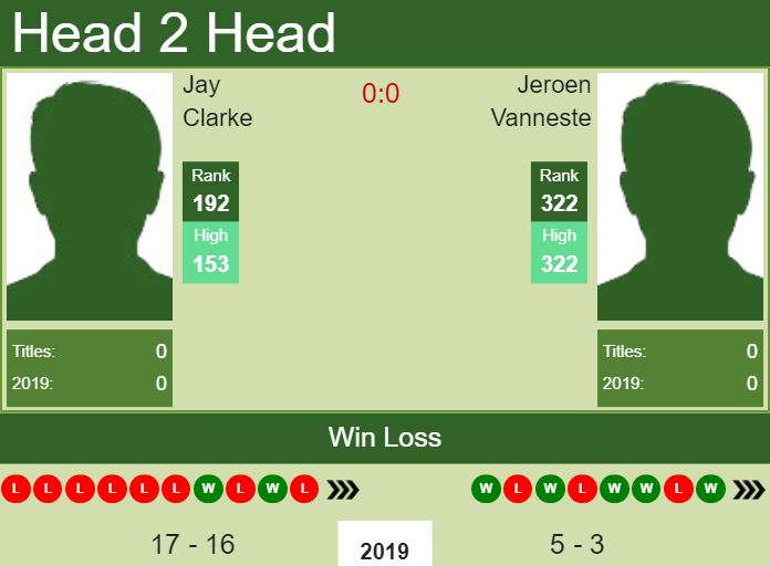 Prediction-and-head-to-head-Jay-Clarke-vs.-Jeroen-Vanneste Prediction and head to head Jay Clarke vs. Jeroen Vanneste