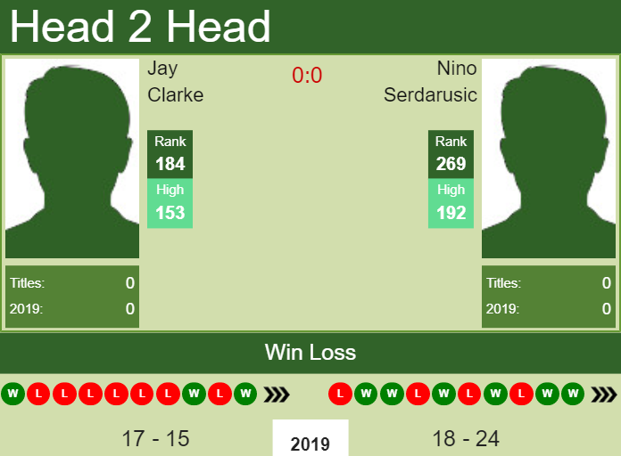 Prediction and head to head Jay Clarke vs. Nino Serdarusic