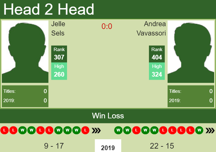Prediction and head to head Jelle Sels vs. Andrea Vavassori