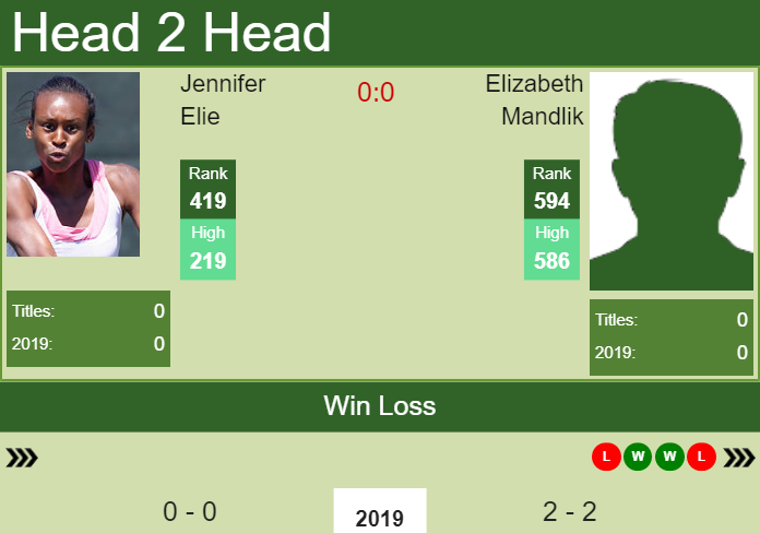 Prediction and head to head Jennifer Elie vs. Elizabeth Mandlik