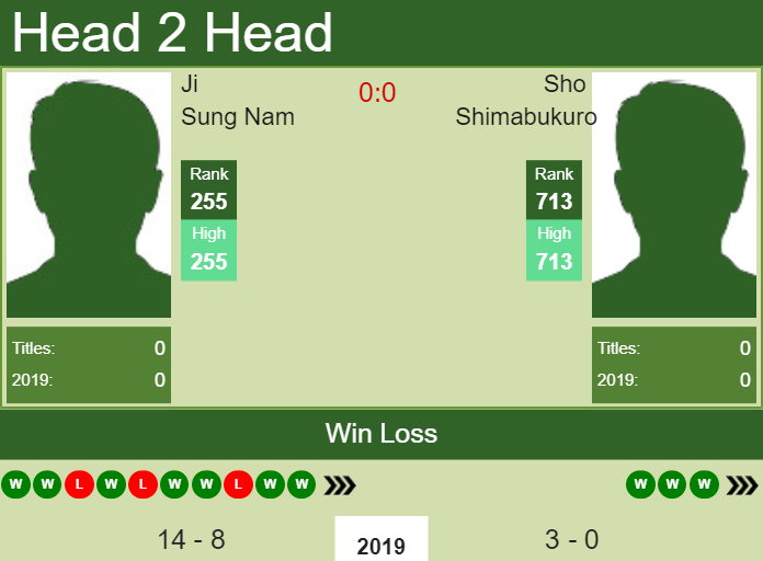 Prediction and head to head Ji Sung Nam vs. Sho Shimabukuro
