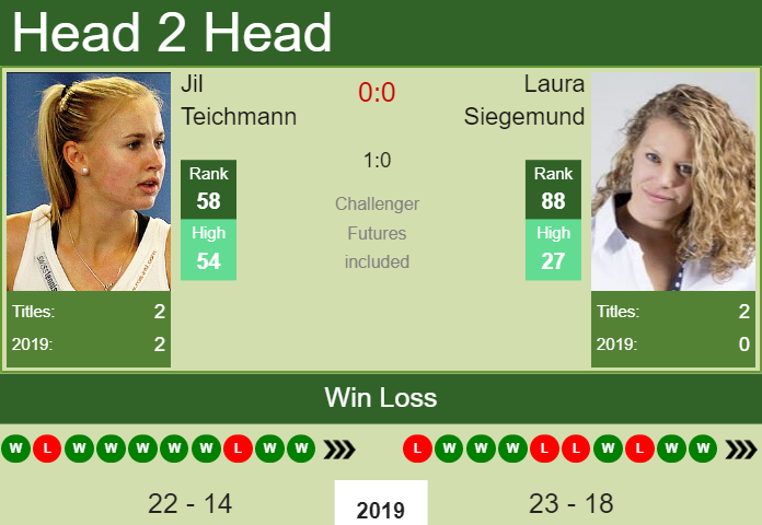 Prediction-and-head-to-head-Jil-Teichmann-vs.-Laura-Siegemund-OUGyJDD7tc Prediction and head to head Jil Teichmann vs. Laura Siegemund