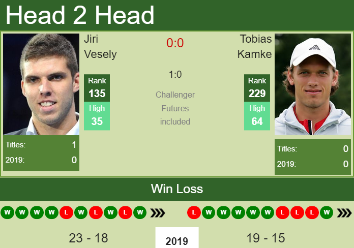 Prediction and head to head Jiri Vesely vs. Tobias Kamke