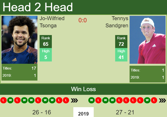 Prediction and head to head Jo-Wilfried Tsonga vs. Tennys Sandgren