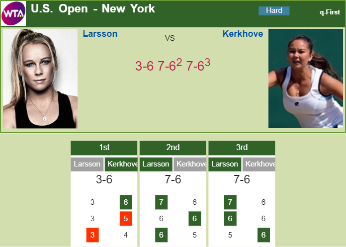 Prediction and head to head Johanna Larsson vs. Lesley Kerkhove