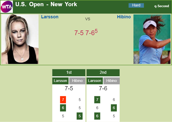 Prediction and head to head Johanna Larsson vs. Nao Hibino