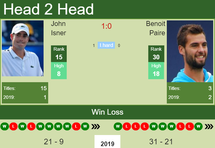 Prediction-and-head-to-head-John-Isner-vs.-Benoit-Paire Prediction and head to head John Isner vs. Benoit Paire