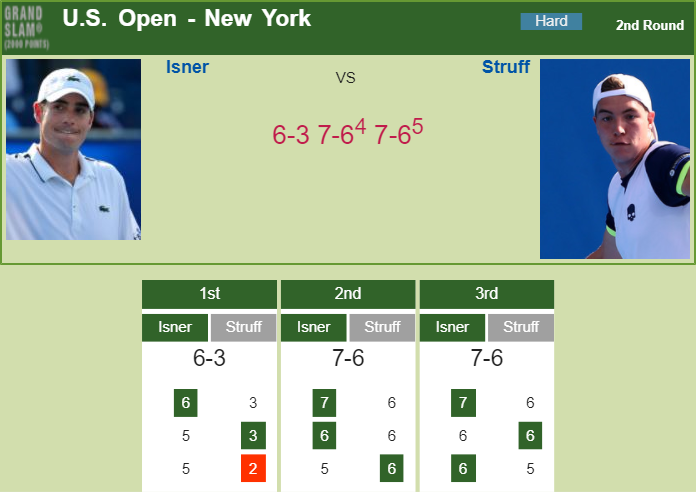 Prediction and head to head John Isner vs. Jan-Lennard Struff
