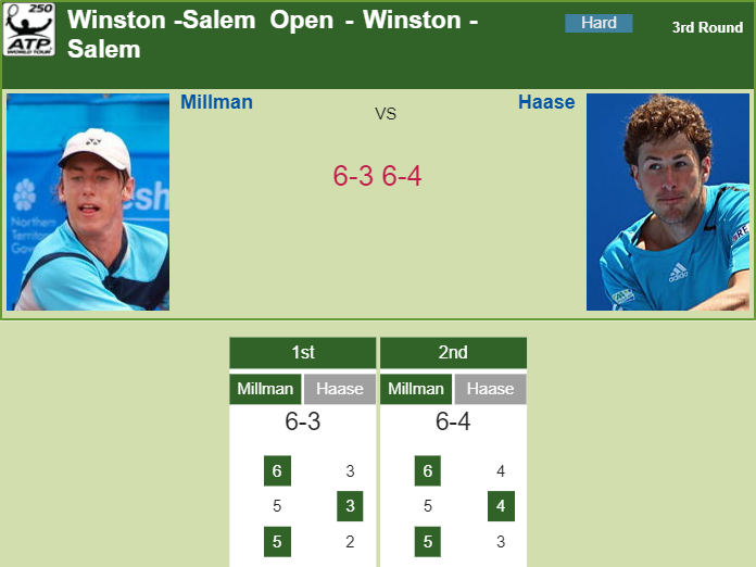 Prediction and head to head John Millman vs. Robin Haase