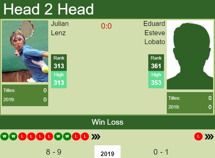 Prediction and head to head Julian Lenz vs. Eduard Esteve Lobato
