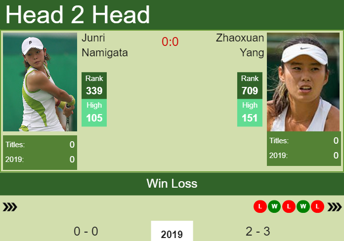 H2H Junri Namigata vs. Zhaoxuan Yang | New York preview, odds, prediction Prediction and head to head Junri Namigata vs. Zhaoxuan Yang