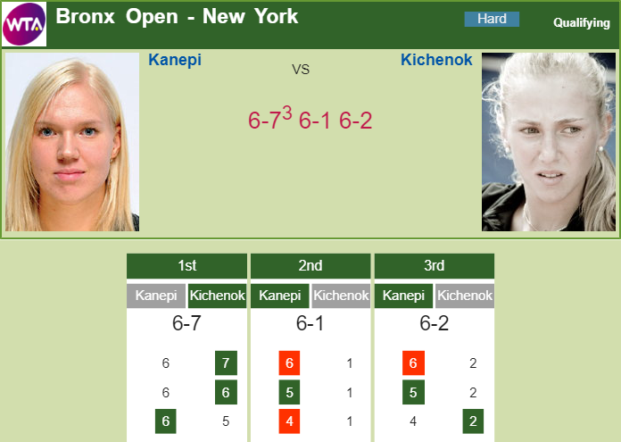 Prediction-and-head-to-head-Kaia-Kanepi-vs.-Nadiya-Kichenok-vGRvTxKX2s Prediction and head to head Kaia Kanepi vs. Nadiya Kichenok