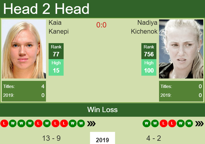 Prediction-and-head-to-head-Kaia-Kanepi-vs.-Nadiya-Kichenok-xWMWHX1hbm Prediction and head to head Kaia Kanepi vs. Nadiya Kichenok