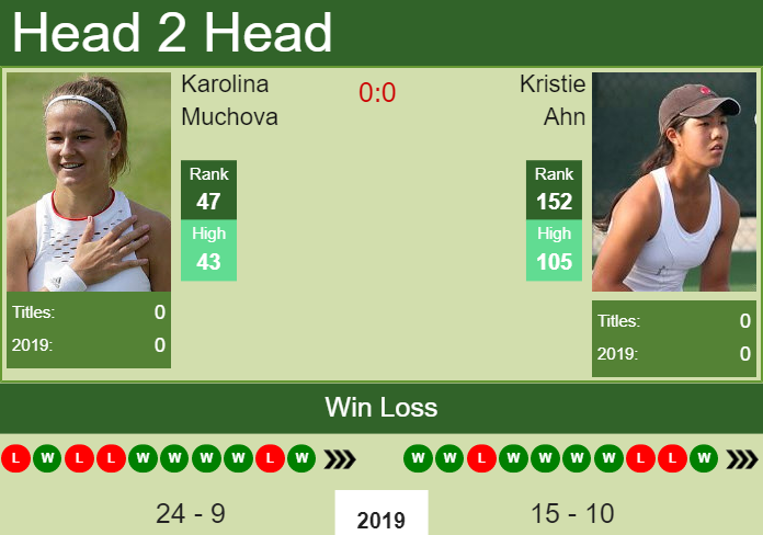 Karolina Muchova vs. Kristie Ahn Bronx Open