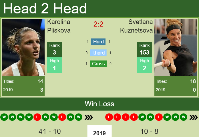 Karolina Pliskova vs. Svetlana Kuznetsova Western & Southern Open