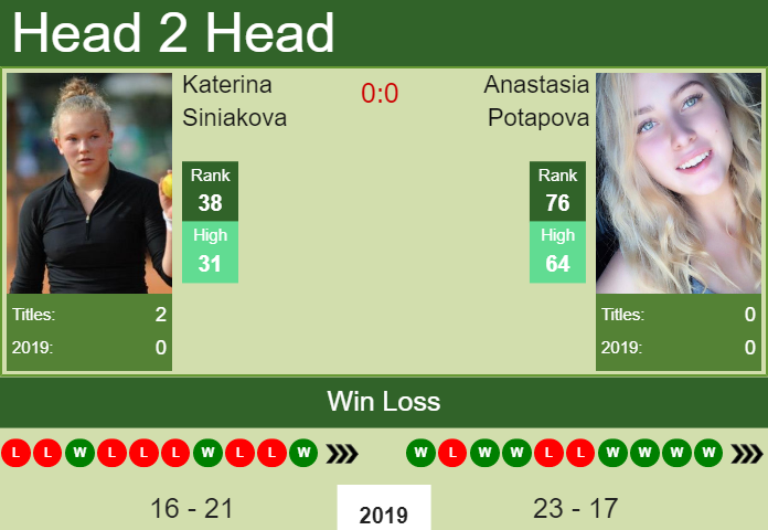 Prediction-and-head-to-head-Katerina-Siniakova-vs.-Anastasia-Potapova-zFpIB3vLiq Prediction and head to head Katerina Siniakova vs. Anastasia Potapova
