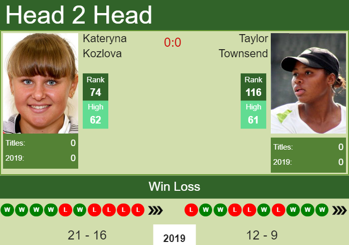 Prediction-and-head-to-head-Kateryna-Kozlova-vs.-Taylor-Townsend-8057vFnhtM Prediction and head to head Kateryna Kozlova vs. Taylor Townsend