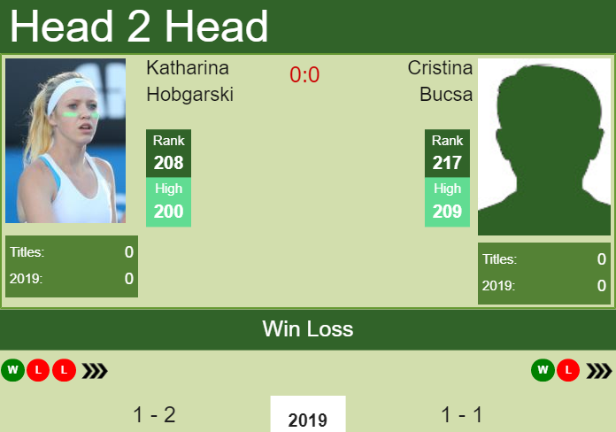 Prediction and head to head Katharina Hobgarski vs. Cristina Bucsa