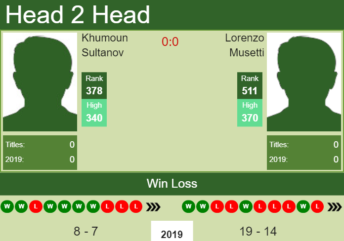 Prediction and head to head Khumoun Sultanov vs. Lorenzo Musetti