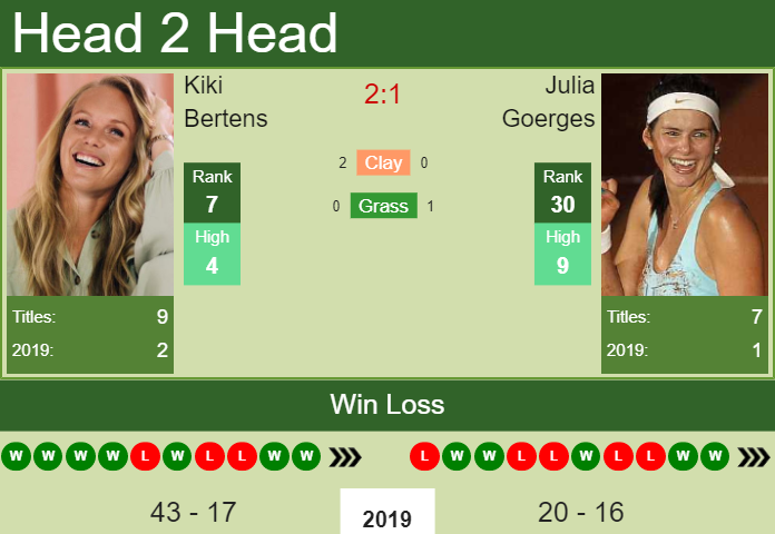 Prediction-and-head-to-head-Kiki-Bertens-vs.-Julia-Goerges-IcTO7ahDzd Prediction and head to head Kiki Bertens vs. Julia Goerges