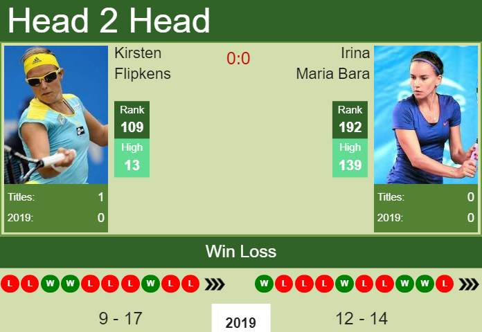 Prediction-and-head-to-head-Kirsten-Flipkens-vs.-Irina-Maria-Bara-JYcnXBV9ZM Prediction and head to head Kirsten Flipkens vs. Irina Maria Bara